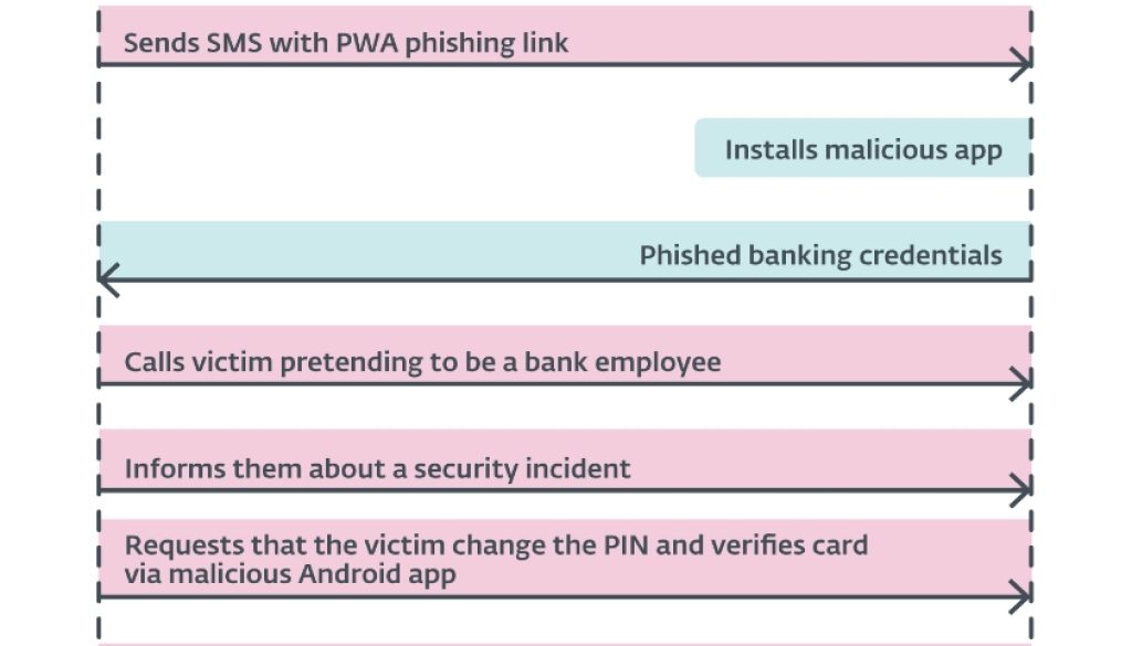 NGate_Android_ESET_Research