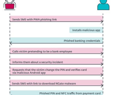 NGate_Android_ESET_Research