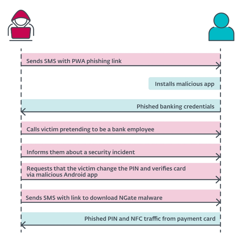 NGate_Android_ESET_Research